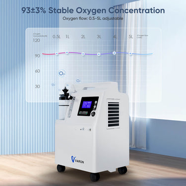 Serene 5 Pet Oxygen Concentrator | Oxygen Chamber Compatible