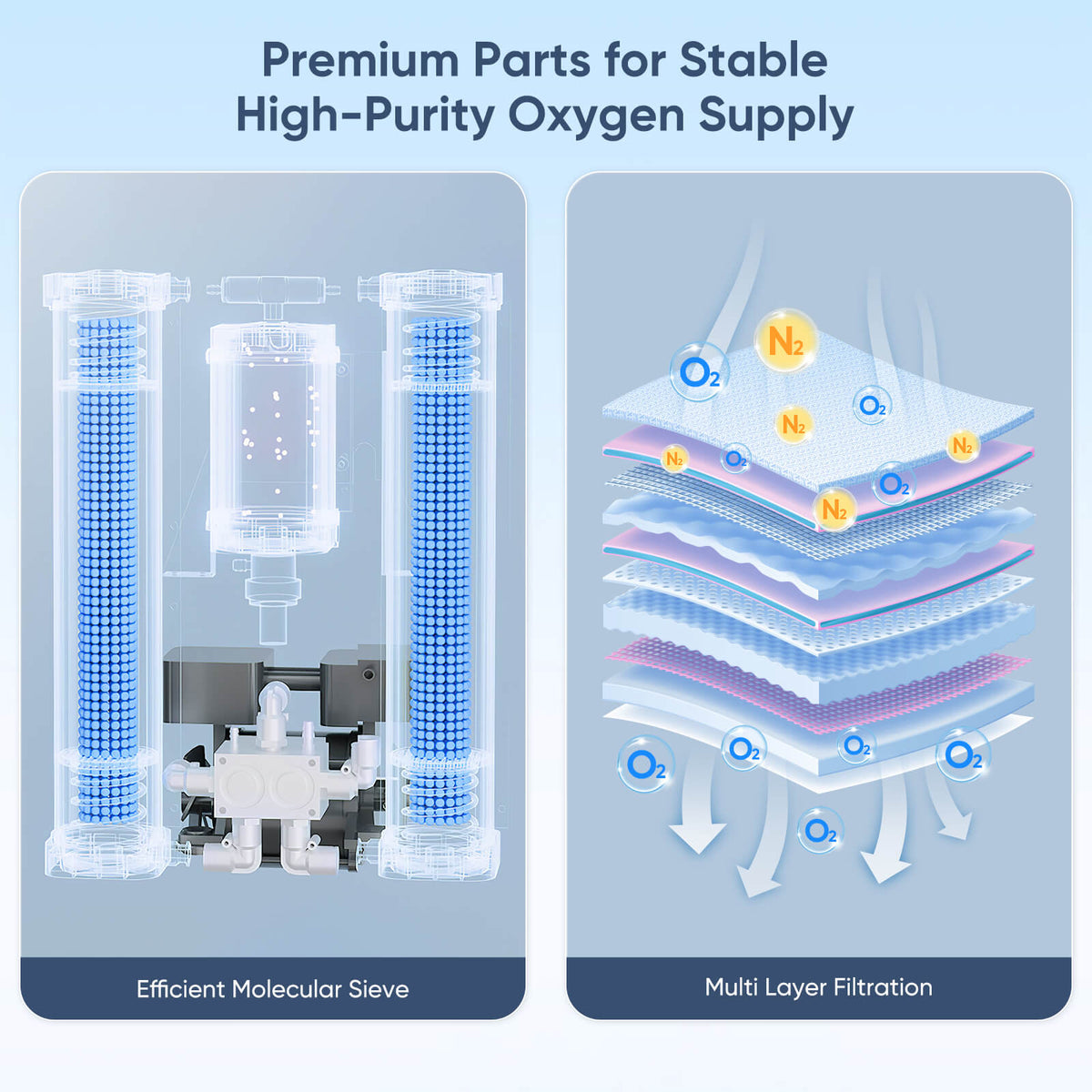 Serene 5 Pet Oxygen Concentrator & Oxygen Chamber Bundle