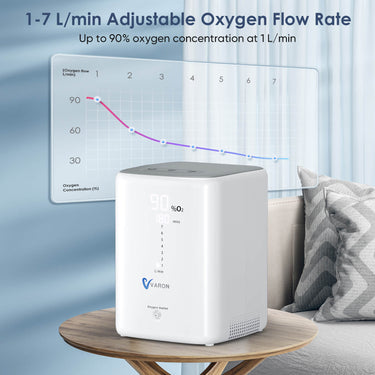 VH-3 Home Pet Oxygen Concentrator | Oxygen Chamber Compatible