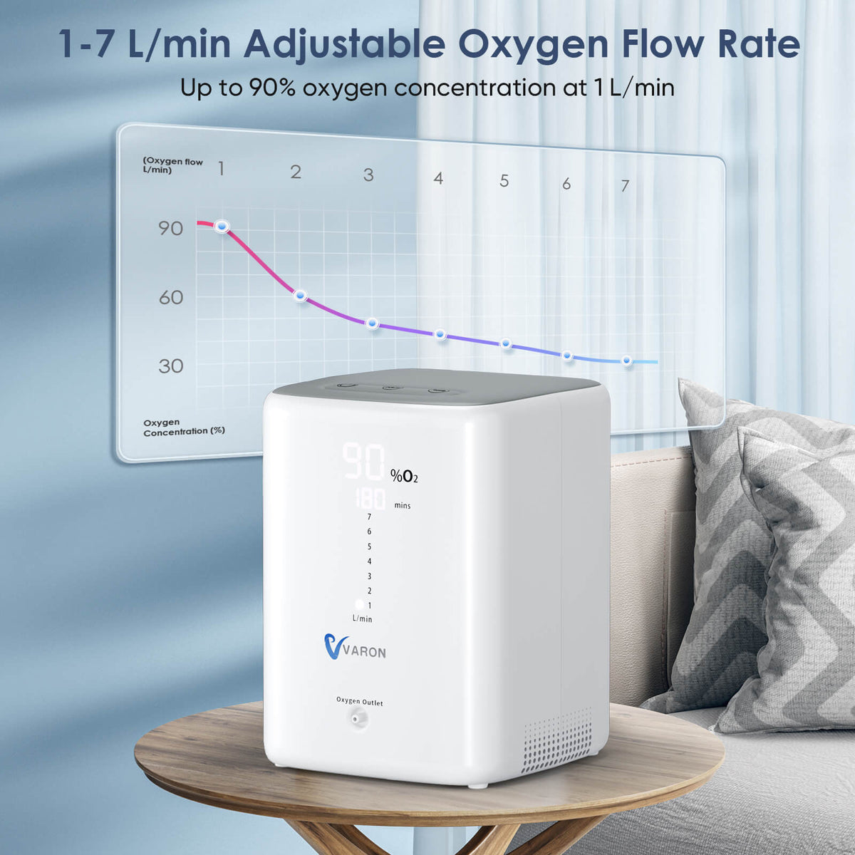 VH-3 Home Pet Oxygen Concentrator & Oxygen Chamber Bundle
