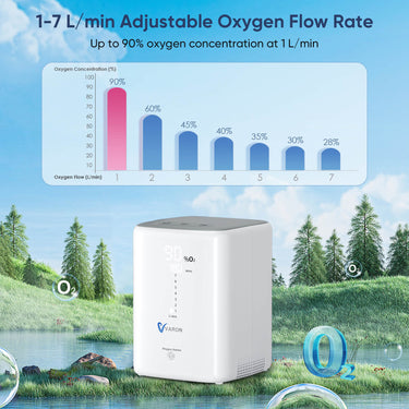 VH-3 Home Pet Oxygen Concentrator | Oxygen Chamber Compatible