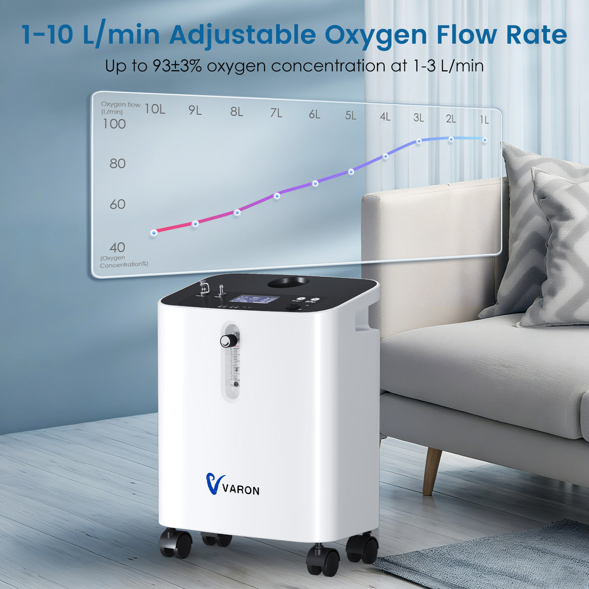 Serene 3 Pet Oxygen Concentrator & Oxygen Chamber Bundle