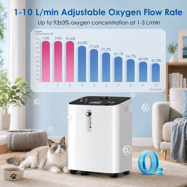 Serene 3 Pet Oxygen Concentrator | Oxygen Chamber Compatible